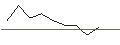 Intraday Chart für TURBO OPTIONSSCHEIN - GREAT WALL MOTOR H