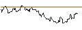 Intraday Chart für TURBO UNLIMITED SHORT- OPTIONSSCHEIN OHNE STOPP-LOSS-LEVEL - NICE ADR