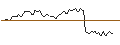 Intraday Chart für PUT/LANXESS/15/0.1/21.03.25
