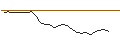 Grafico intraday di MORGAN STANLEY PLC/PUT/WEYERHAEUSER/30/0.1/21.03.25
