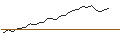 Gráfico intradía de MORGAN STANLEY PLC/CALL/TORONTO-DOMINION BANK/65/0.1/21.03.25