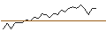 Gráfico intradía de MORGAN STANLEY PLC/CALL/TORONTO-DOMINION BANK/70/0.1/21.03.25