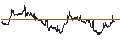 Intraday Chart für BANK VONTOBEL/PUT/DANONE/54/0.2/20.12.24