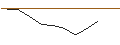 Intraday Chart für JP MORGAN/PUT/ZEBRA TECHNOLOGIES CO./270/0.01/18.10.24