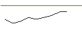 Intraday chart for JP MORGAN/CALL/BNP PARIBAS/70/0.1/20.06.25