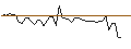 Intraday chart for BANK VONTOBEL/CALL/ESTEE LAUDER `A`/170/0.1/20.12.24