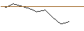 Intraday Chart für JP MORGAN/PUT/TYSON FOODS `A`/60/0.1/20.12.24