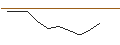 Intraday Chart für JP MORGAN/PUT/ZEBRA TECHNOLOGIES CO./310/0.01/16.08.24