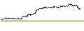 Gráfico intradía de UNLIMITED TURBO LONG - FORD MOTOR