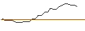 Intraday-grafiek van MORGAN STANLEY PLC/CALL/OLD DOMINION FREIGHT LINE/260/0.01/20.12.24