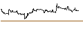 Intraday Chart für DZ BANK/CALL/STROEER SE & CO/55/0.1/21.03.25