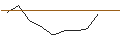 Intraday Chart für JP MORGAN/PUT/O`REILLY AUTO/1050/0.01/15.11.24