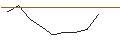 Intraday Chart für JP MORGAN/PUT/O`REILLY AUTO/1000/0.01/15.11.24