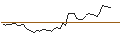 Intraday Chart für JP MORGAN/PUT/AURUBIS/78/0.1/20.09.24
