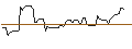Intraday Chart für PUT/ALBEMARLE CO./130/0.1/20.09.24