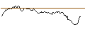 Intraday Chart für UNLIMITED TURBO LONG - TECDAX