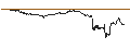 Gráfico intradía de UNLIMITED TURBO SHORT - BRISTOL-MYERS SQUIBB