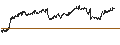 Intraday chart for BANK VONTOBEL/PUT/TOTALENERGIES/70/0.2/20.09.24