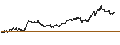 Intraday chart for BANK VONTOBEL/PUT/MICROSOFT/320/0.5/21.03.25