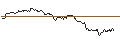 Gráfico intradía de TURBO UNLIMITED SHORT- OPTIONSSCHEIN OHNE STOPP-LOSS-LEVEL - COCA-COLA