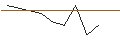 Intraday Chart für JP MORGAN/CALL/HOWMET AEROSPACE/88/0.1/15.11.24