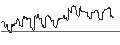 Intraday chart for DZ BANK/PUT/VERBUND/56/0.1/20.12.24