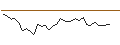 Intraday chart for MORGAN STANLEY PLC/CALL/MARATHON PETROLEUM/170/0.1/21.03.25