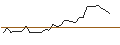 Intraday Chart für MORGAN STANLEY PLC/PUT/VERTIV HOLDINGS A/90/0.1/21.03.25