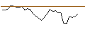 Intraday-grafiek van MORGAN STANLEY PLC/PUT/COLGATE-PALMOLIVE/90/0.1/20.12.24