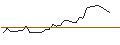 Grafico intraday di MORGAN STANLEY PLC/PUT/VERTIV HOLDINGS A/100/0.1/20.12.24