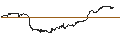 Intraday Chart für MINI FUTURE SHORT - CAMECO