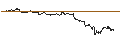 Gráfico intradía de BNP/PUT/WARNER BROS. DISCOVERY `A`/11/1/20.06.25
