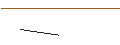 Grafico intraday di MORGAN STANLEY PLC/PUT/MERCADOLIBRE/1300/0.01/19.12.25
