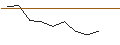 Intraday Chart für JP MORGAN/PUT/LEIDOS/150/0.1/15.11.24