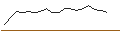Gráfico intradía de OPEN END TURBO SHORT - VISCOFAN