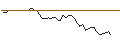 Intraday chart for DISCOUNT OPTIONSSCHEIN - ALPHABET C