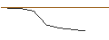 Grafico intraday di OPEN END TURBO OPTIONSSCHEIN SHORT - STANLEY BLACK & DECKER