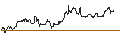 Intraday Chart für DZ BANK/PUT/VERBUND/75/0.1/20.12.24