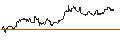 Intraday Chart für DZ BANK/PUT/VERBUND/80/0.1/19.12.25
