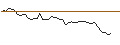 Intraday chart for BANK VONTOBEL/CALL/ESTEE LAUDER `A`/120/0.1/20.12.24