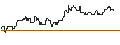 Intraday Chart für DZ BANK/PUT/VERBUND/72/0.1/20.06.25