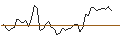 Intraday chart for BANK VONTOBEL/CALL/WALMART/74/0.1/20.09.24
