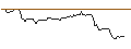 Grafico intraday di OPEN END-TURBO-OPTIONSSCHEIN - DATADOG A