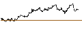 Gráfico intradía de MINI FUTURE SHORT - PINTEREST