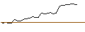 Intraday Chart für MORGAN STANLEY PLC/CALL/STATE STREET/75/0.05/17.01.25