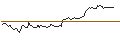 Intraday Chart für OPEN END TURBO PUT-OPTIONSSCHEIN MIT SL - VISTRA
