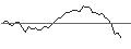 Intraday-grafiek van OPEN END TURBO LONG - KINSALE CAPITAL GROUP