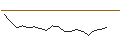 Intraday Chart für OPEN END TURBO LONG - VISCOFAN