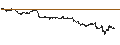 Intraday Chart für BANK VONTOBEL/CALL/MICROSOFT/560/0.01/20.06.25