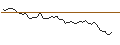 Intraday chart for BANK VONTOBEL/CALL/ESTEE LAUDER `A`/115/0.1/20.09.24